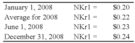 On January 1,2008,Transport Corporation acquired 75 percent interest in Steamship Company for $300,000.Steamship is a Norwegian company.The local currency is the Norwegian kroner (NKr) .The acquisition resulted in an excess of cost-over-book value of $25,000 due solely to a patent having a remaining life of 5 years.Transport uses the equity method to account for its investment.Steamship's December 31,2008,trial balance has been translated into U.S.dollars,requiring a translation adjustment debit of $8,000.Steamship's net income translated into U.S.dollars is $35,000.It declared and paid an NKr 20,000 dividend on June 1,2008.Relevant exchange rates are as follows: Assume the kroner is the functional currency.    -Based on the preceding information,in the journal entry to record the receipt of dividend from Steamship, A) Investment in Steamship Company will be credited for $3,450. B) Cash will be debited for $3,300. C) Investment in Steamship Company will be credited for $4,000. D) Cash will be debited for $3,600.