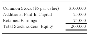 Catalyst Corporation acquired 90 percent of Trigger Corporation's common stock on September 30,2008 for $225,000.At that date,the fair value of the noncontrolling interest was $25,000.On January 1,2008,Trigger reported the following stockholders' equity balances: Trigger reported net income of $80,000 in 2008,earned uniformly throughout the year,and declared and paid dividends of $10,000 on June 30 and $30,000 on December 31,2008.Catalyst reported retained earnings of $250,000 on January 1,2008,and had 2008 income of $120,000 from its separate operations.Catalyst paid dividends of $50,000 on December 31,2008.Catalyst accounts for its investment in Trigger Corporation using the basic equity method.    -Based on the information provided,what is the consolidated income to the controlling interest reported for the year 2008? A) $192,000 B) $138,000 C) $140,000 D) $120,000