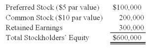 On January 1,2009,Company A acquired 80 percent of the common stock and 60 percent of the preferred stock of Company B,for $400,000 and $60,000,respectively.At the time of acquisition,the fair value of the common shares of Company B held by the noncontrolling interest was $100,000.Company B's balance sheet contained the following balances: For the year ended December 31,2009,Company B reported net income of $100,000 and paid dividends of $40,000.The preferred stock is cumulative and pays an annual dividend of 10 percent.    -Based on the preceding information,the eliminating entry to assign income to noncontrolling interest to prepare the consolidated financial statements for Company A as of December 31,2009,will include: A) a debit to Income to Noncontrolling Interest for $24,000. B) a credit to Dividends Declared - Preferred Stock for $10,000. C) a credit to Dividends Declared - Common Stock for $8,000. D) a credit to Noncontrolling Interest for $12,000.