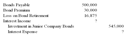 Senior Corporation acquired 80 percent of Junior Company's voting shares on January 1,2008,at underlying book value.On that date,it also purchased $500,000 par value 8 percent Junior bonds,which had been issued on January 1,2005,with a 12-year maturity.During preparation of the consolidated financial statements for December 31,2008,the following eliminating entry was made in the workpaper:    -Based on the information given above,what price did Senior pay to purchase the Junior bonds? A) $530,000 B) $516,875 C) $533,750 D) $550,625