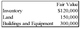 On December 31,2009,Thessaly Corporation acquired all of Ionian Company's common shares,for $570,000 cash.On that date,Ionian's balance sheet appeared as follows: The fair values of all of Ionian's assets and liabilities were equal to their book values except for the following: Required: 1)Record the acquisition of Ionian's stock on Thessaly's books on December 31,2009. 2)Record any entries that would be made on December 31,2009,on Ionian's books related to the business combination if push-down accounting is employed. 3)Present all eliminating entries that would appear in the workpaper to prepare a consolidated balance sheet immediately after the combination.     