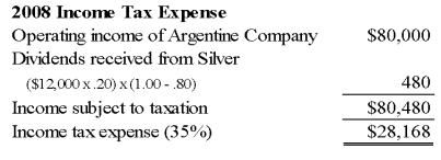 Cost Method 2.Equity Method       