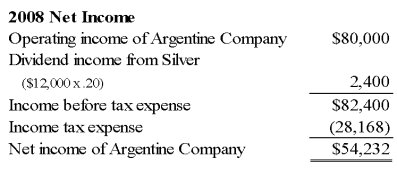 Cost Method 2.Equity Method       