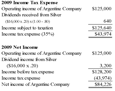 Cost Method 2.Equity Method       