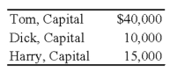 <strong>Tom,Dick,and Harry are partners in an equipment leasing business that has not been able to generate the type of revenue expected by the partners.They share profits and losses in a ratio of 5:3:2.They have decided to liquidate the business and have sold all the assets except for one piece of heavy machinery.All partnership liabilities have been settled and all the partners are personally insolvent.The machinery has a book value of $85,000,and the partners have capital account balances as follows: Each of the following are independent cases.   Refer to the information given above.What amount of cash will each partner receive as a liquidating distribution if the machinery is sold for 33,000 dollars?</strong> A)Option A B)Option B C)Option C D)Option D <div style=padding-top: 35px> 