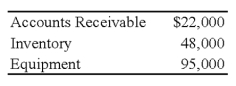 When Disney and Charles decided to incorporate their partnership,the trial balance was as follows: The partnership's books will be closed,and new books will be used for D & C Corporation.The following additional information is available: 1.The estimated fair values of the assets follow: 2.All assets and liabilities are transferred to the corporation. 3.The common stock is $5 par.Alice and Betty receive a total of 24,000 shares. 4.Disney and Charles share profits and losses in the ratio 6:4. Required: a.Prepare the entries on the partnership's books to record (1)the revaluation of assets, (2)the transfer of the assets to the D & C Corporation and the receipt of the common stock,and (3)the closing of the books. b.Prepare the entries on D & C Corporation's books to record the assets and the issuance of the common stock.    <div style=padding-top: 35px> 