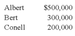 In the ABC partnership (to which Daniel seeks admittance) ,the capital balances of Albert,Bert,and Connell,who share income in the ratio of 5:3:2 are:    -Based on the preceding information,what amount of goodwill will be recorded if Daniel invests $450,000 for a one-third interest? A) $0 B) $10,000 C) $50,000 D) $100,000