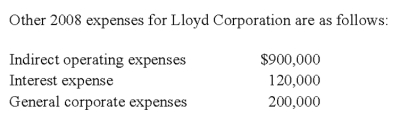 47.Lloyd Corporation reports the following information for 2008 for its three operating segments: Indirect operating expenses are allocated to segments based upon the ratio of each segment's traceable operating expenses to total traceable operating expenses.Interest expense is allocated to segments based upon the ratio of each segment's sales to total sales. Required: a)Calculate the operating profit or loss for each of the segments for 2008. b)Determine which segments are reportable,applying the operating profit or loss test. Answer: a)Operating profit or loss for each segment. Note: General corporate expenses are not allocated for the purpose of identifying reportable segments. b)Reportable segments. Segments B and C both meet the operating profit or loss test.The absolute dollar amount of their respective operating profit and loss amounts are 10% or more of the absolute dollar amount of the combined segment operating losses of $157,000 ($10,000 loss + $147,000 loss). FASB 131 (ASC 280),Disclosure about Segments of an Enterprise and Related Information,has taken what has been referred to as a management approach to the definition of a segment and the allocation of costs to a segment. Required: a)What is meant by a management approach? How does this concept of a management approach impact the decision to disclose information? b)How are decisions about cost allocation handled in segment disclosures?