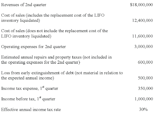 The information below is for the second quarter of Tampa Company for 20X8: Required: Prepare an interim income statement for the second quarter for Tampa Company.Assume the LIFO liquidation is expected to be restored by the end of 20X8.