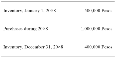 Mercury Company is a subsidiary of Neptune Company and is located in Valpara'so,Chile,where the currency is the Chilean Peso.Data on Mercury's inventory and purchases are as follows: The beginning inventory was acquired during the fourth quarter of 20X7,and the ending inventory was acquired during the fourth quarter of 20X8.Purchases were made evenly over the year.Exchange rates were as follows:      -Refer the information provided above.Assuming the U.S.dollar is the functional currency,what is the amount of Mercury's cost of goods sold remeasured in U.S.dollars? A) $1,680 B) $1,712 C) $1,700 D) $1,692