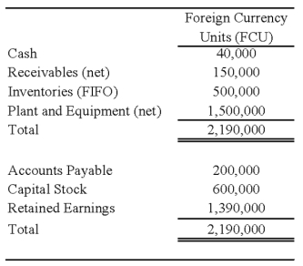 On January 2,20X8,Johnson Company acquired a 100% interest in the capital stock of Perth Company for $3,100,000.Any excess cost over book value is attributable to a patent with a 10-year remaining life.At the date of acquisition,Perth's balance sheet contained the following information: Perth's income statement for 20X8 is as follows: The balance sheet of Perth at December 31,20X8,is as follows:      Perth declared and paid a dividend of 20,000 FCU on October 1,20X8.Spot rates at various dates for 20X8 follow: Assume Perth's revenues,purchases,operating expenses,depreciation expense,and income taxes were incurred evenly throughout 20X8.      -Refer to the above information.Assuming Perth's local currency is the functional currency,what is the balance in Johnson's investment in foreign subsidiary account at December 31,2008? A) $3,216,500 B) $3,560,000 C) $3,568,300 D) $3,577,694