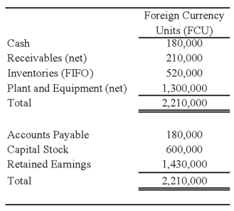 On January 2,20X8,Johnson Company acquired a 100% interest in the capital stock of Perth Company for $3,100,000.Any excess cost over book value is attributable to a patent with a 10-year remaining life.At the date of acquisition,Perth's balance sheet contained the following information: Perth's income statement for 20X8 is as follows: The balance sheet of Perth at December 31,20X8,is as follows:      Perth declared and paid a dividend of 20,000 FCU on October 1,20X8.Spot rates at various dates for 20X8 follow: Assume Perth's revenues,purchases,operating expenses,depreciation expense,and income taxes were incurred evenly throughout 20X8.      -Refer to the above information.Assuming Perth's local currency is the functional currency,what is the balance in Johnson's investment in foreign subsidiary account at December 31,2008? A) $3,216,500 B) $3,560,000 C) $3,568,300 D) $3,577,694