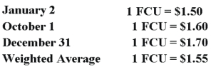 On January 2,20X8,Johnson Company acquired a 100% interest in the capital stock of Perth Company for $3,100,000.Any excess cost over book value is attributable to a patent with a 10-year remaining life.At the date of acquisition,Perth's balance sheet contained the following information: Perth's income statement for 20X8 is as follows: The balance sheet of Perth at December 31,20X8,is as follows:      Perth declared and paid a dividend of 20,000 FCU on October 1,20X8.Spot rates at various dates for 20X8 follow: Assume Perth's revenues,purchases,operating expenses,depreciation expense,and income taxes were incurred evenly throughout 20X8.      -Refer to the above information.Assuming Perth's local currency is the functional currency,what is the balance in Johnson's investment in foreign subsidiary account at December 31,2008? A) $3,216,500 B) $3,560,000 C) $3,568,300 D) $3,577,694