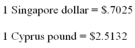 Suppose the direct foreign exchange rates in U.S.dollars are:    -Based on the information given above,how many U.S.dollars must be paid for a purchase of citrus fruits costing 10,000 Cyprus pounds? A) $25,132 B) $15,132 C) $3,979 D) $35,775