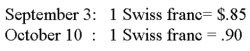 On September 3,20X8,Jackson Corporation purchases goods for a U.S.dollar equivalent of $17,000 from a Swiss company.The transaction is denominated in Swiss francs (SFr) .The payment is made on October 10.The exchange rates were: What entry is required to revalue foreign currency payable to U.S.dollar equivalent value on October 10?     A) Option A B) Option B C) Option C D) Option D