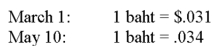 <strong>On March 1,20X8,Wilson Corporation sold goods for a U.S.dollar equivalent of $31,000 to a Thai company.The transaction is denominated in Thai bahts.The payment is received on May 10.The exchange rates were: What entry is required to revalue foreign currency payable to U.S.dollar equivalent value on May 10? </strong> A)Option A B)Option B C)Option C D)Option D
