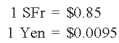 Quantum Company imports goods from different countries.Some transactions are denominated in U.S.dollars and others in foreign currencies.A summary of accounts receivable and accounts payable on December 31,2008,before adjustments for the effects of changes in exchange rates during 2008,follows: The spot rates on December 31,2008,were: The average exchange rates during the collection and payment period in 2009 are: Required: 1)Prepare the adjusting entries on December 31,2008. 2)Record the collection of the accounts receivable and the payment of the accounts payable in 2009. 3)What was the foreign currency gain or loss on the accounts receivable transaction denominated in SFr for the year ended December 31,2008? For the year ended December 31,2009? Overall for this transaction? 4)What was the foreign currency gain or loss on the accounts receivable transaction denominated in \times ? For the year ended December 31,2008? For the year ended December 31,2009? Overall for this transaction?