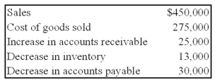 Sigma Company develops and markets organic food products to natural foods retailers.The following information is available for the company for the year 20X8:    -Based on the preceding information,what amount will be reported by the company as cash received from customers during the year? A) $455,000 B) $475,000 C) $450,000 D) $425,000