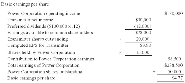 On January 1, 20X9, Company A acquired 80 percent of the common stock and 60 percent of the preferred stock of Company B, for $400,000 and $60,000, respectively. At the time of acquisition, the fair value of the common shares of Company B held by the noncontrolling interest was $100,000. Company B's balance sheet contained the following balances:       For the year ended December 31, 20X9, Company B reported net income of $100,000 and paid dividends of $40,000. The preferred stock is cumulative and pays an annual dividend of 10 percent. -Based on the preceding information,the eliminating entry to prepare the consolidated financial statements for Company A as of December 31,20X9 will include a credit to noncontrolling interest in net income of Company B for: A) 140,000 B) 154,000 C) 152,000 D) 150,000