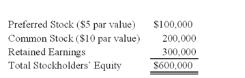 On January 1, 20X9, Company A acquired 80 percent of the common stock and 60 percent of the preferred stock of Company B, for $400,000 and $60,000, respectively. At the time of acquisition, the fair value of the common shares of Company B held by the noncontrolling interest was $100,000. Company B's balance sheet contained the following balances:       For the year ended December 31, 20X9, Company B reported net income of $100,000 and paid dividends of $40,000. The preferred stock is cumulative and pays an annual dividend of 10 percent. -Based on the preceding information,the eliminating entry to prepare the consolidated financial statements for Company A as of December 31,20X9 will include a credit to noncontrolling interest in net income of Company B for: A) 140,000 B) 154,000 C) 152,000 D) 150,000