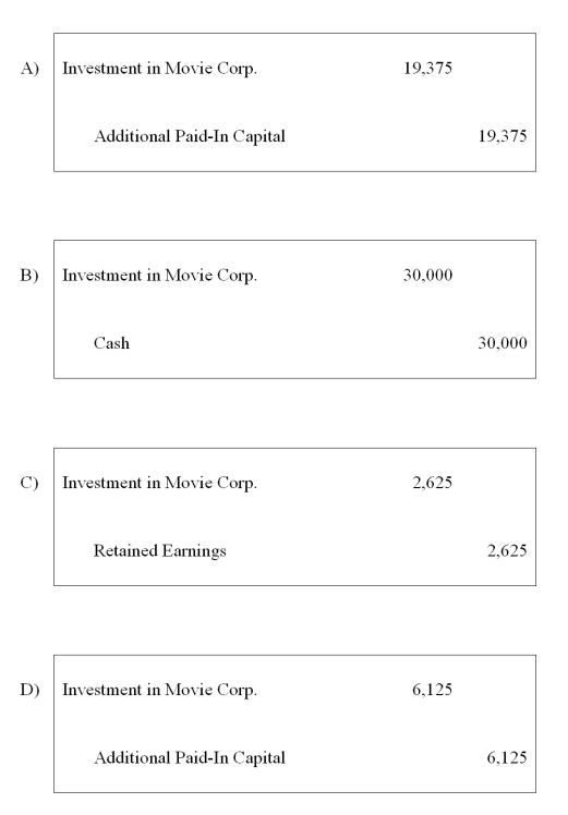 <strong>Cinema Company acquired 70 percent of Movie Corporation's shares on December 31,20X5,at underlying book value of $98,000.At that date,the fair value of the noncontrolling interest was equal to 30 percent of the book value of Movie Corporation.Movie's balance sheet on January 1,20X8,contained the following balances: On January 1,20X8,Movie acquired 5,000 of its own $2 par value common shares from Nonaffiliated Corporation for $6 per share.   Based on the preceding information,what will be the journal entry to be recorded on Cinema Company's books to recognize the change in the book value of the shares it holds?</strong> A)Option A B)Option B   C)Option C D)Option D <div style=padding-top: 35px> 