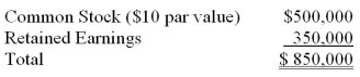 On January 1,20X7,Pisa Company acquired 80 percent of Siena Company by purchasing 40,000 shares of Siena's common stock.There was no differential related to this transaction.The noncontrolling interest had a fair value equal to 20 percent of book value.The book value of Siena on December 31,20X7 was as follows: On January 1,20X8,Pisa purchased an additional 12,500 shares directly from Siena for $25 per share.    -By what amount did the Investment in Siena account change? A) Increase of $296,500 B) Decrease of $296,500 C) Increase of $64,000 D) Decrease of $64,000