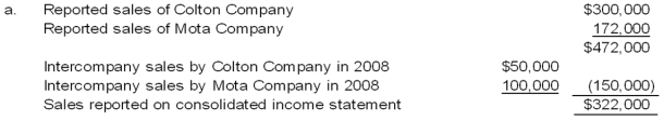44.Colton Company acquired 80 percent ownership of Mota Company's voting shares on January 1,2008,at underlying book value.The fair value of the noncontrolling interest on that date was equal to 20 percent of the book value of Mota Company.During 2008,Colton purchased inventory for $30,000 and sold the full amount to Mota Company for $50,000.On December 31,2008,Mota's ending inventory included $10,000 of items purchased from Colton.Also in 2008,Mota purchased inventory for $80,000 and sold the units to Colton for $100,000.Colton included $30,000 of its purchase from Mota in ending inventory on December 31,2008.Summary income statement data for the two companies revealed the following: Required: a.Compute the amount to be reported as sales in the 20X8 consolidated income statement. b.Compute the amount to be reported as cost of goods sold in the 20X8 consolidated income statement. c.What amount of income will be assigned to the noncontrolling shareholders in the 20X8 consolidated income statement? d.What amount of income will be assigned to the controlling interest in the 20X8 consolidated income statement?    Answer:        Alternative solution: d Information on consolidated sales was computed in part (a);consolidated cost of goods sold was computed in part (b)and income assigned to the noncontrolling interest was computed in part (c).    Learning Objective: 06-04 Prepare equity-method journal entries and elimination entries for the consolidation of a subsidiary following upstream inventory transfers. -Hunter Company and Moss Company both produce and purchase fabric for resale each period and frequently sell to each other.Since Hunter Company holds 80 percent ownership of Moss Company,Hunter's controller compiled the following information with regard to intercompany transactions between the two companies in 20X7 and 20X8: Required: a.Give the eliminating entries required at December 31,20X8,to eliminate the effects of the inventory transfers in preparing a full set of consolidated financial statements. b.Compute the amount of cost of goods sold to be reported in the consolidated income statement for 20X8.   