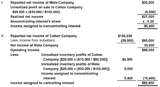 44.Colton Company acquired 80 percent ownership of Mota Company's voting shares on January 1,2008,at underlying book value.The fair value of the noncontrolling interest on that date was equal to 20 percent of the book value of Mota Company.During 2008,Colton purchased inventory for $30,000 and sold the full amount to Mota Company for $50,000.On December 31,2008,Mota's ending inventory included $10,000 of items purchased from Colton.Also in 2008,Mota purchased inventory for $80,000 and sold the units to Colton for $100,000.Colton included $30,000 of its purchase from Mota in ending inventory on December 31,2008.Summary income statement data for the two companies revealed the following: Required: a.Compute the amount to be reported as sales in the 20X8 consolidated income statement. b.Compute the amount to be reported as cost of goods sold in the 20X8 consolidated income statement. c.What amount of income will be assigned to the noncontrolling shareholders in the 20X8 consolidated income statement? d.What amount of income will be assigned to the controlling interest in the 20X8 consolidated income statement?    Answer:        Alternative solution: d Information on consolidated sales was computed in part (a);consolidated cost of goods sold was computed in part (b)and income assigned to the noncontrolling interest was computed in part (c).    Learning Objective: 06-04 Prepare equity-method journal entries and elimination entries for the consolidation of a subsidiary following upstream inventory transfers. -Hunter Company and Moss Company both produce and purchase fabric for resale each period and frequently sell to each other.Since Hunter Company holds 80 percent ownership of Moss Company,Hunter's controller compiled the following information with regard to intercompany transactions between the two companies in 20X7 and 20X8: Required: a.Give the eliminating entries required at December 31,20X8,to eliminate the effects of the inventory transfers in preparing a full set of consolidated financial statements. b.Compute the amount of cost of goods sold to be reported in the consolidated income statement for 20X8.   