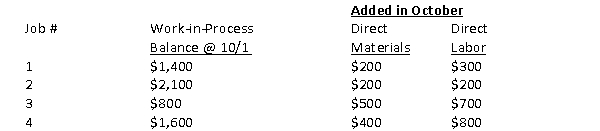 The Watering Hole Company uses job-order costing and a predetermined overhead rate of 120% of direct labor dollars. The following information is available for the month of October:   Total debits to the work-in-process account in October totaled: a. $11,600 B) $5,700 C) $3,300 D) $9,200<div style=padding-top: 35px> 
