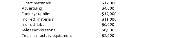 The Peterson Company uses a predetermined overhead rate of 120% of direct labor costs to apply manufacturing overhead. Estimated costs for the upcoming year are:   If actual direct labor costs for the year were $19,000, manufacturing overhead will have been: a. Underapplied by $8,200 B) Underapplied by $3,800 C) Underapplied by $2,000 D) Underapplied by $2,200