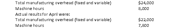 The Prestige Company, which utilizes job-order costing, uses a predetermined overhead rate based on machine hours to apply both variable and fixed manufacturing overhead to jobs. Estimates for the month of April are as follows:   The balance in the manufacturing overhead control account at the end of April will indicate the overhead was: a. Underapplied by $1,400 B) Overapplied by $1,400 C) Overapplied by $2,000 D) Overapplied by $2,000<div style=padding-top: 35px> 