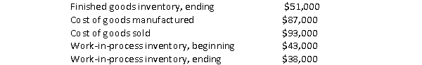 The Fendandez Company provided the following information at the end of 2009:   The balance in the finished goods inventory account at January 1<sup>st</sup> must have been: a. $92,000 B) $45,000 C) $57,000 D) $44,000