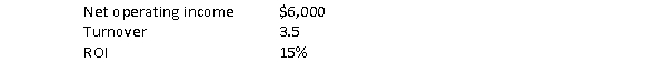 The Versa Company had the following results for 2009:   Versa Company's average operating assets were: a. $140,000 B) $40,000 C) $490,000 D) $21,000