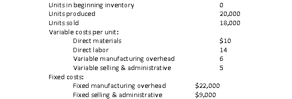 In the month of November, the SuperSoap Company provided the following information:   Using absorption costing the unit product cost would be: A)  $35.00 B)  $30.00 C)  $31.10 D)  $36.10