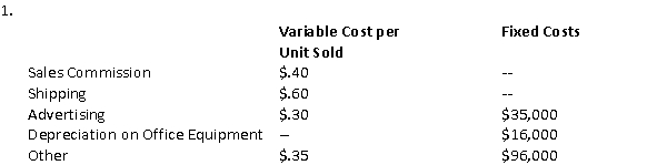 The Ferguson Company makes and sells a single product. The company has estimated the following costs in order to prepared their selling and administrative expenses budget for 2009:   If the sales budget indicates that 120,000 units will be sold in 2009, the total budgeted selling and administrative expenses will be: A)  $329,000 B)  $345,000 C)  $198,000 D)  $147,000