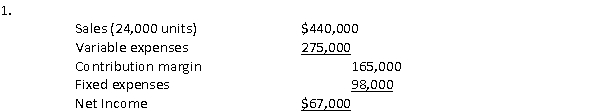 <strong>The Hamilton Company has provided the following income statement for 2008:   The company's contribution margin ratio (rounded) is:</strong> A) 37.5% B) 40.6% C) 59.4% D) 35.6% <div style=padding-top: 35px> 