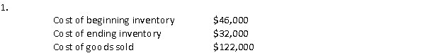Grand Rapids Rafting Company recorded the following data for the month of October:   Inventory purchases for the month of October total: a. $108,000 B) $136,000 C) $200,000 D) $44,000