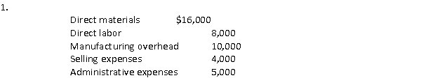 The following costs were incurred in November:   Prime costs during the month totaled: A)  $34,000 B)  $24,000 C)  $43,000 D)  $9,000