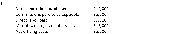 The Peterson Company incurred the following costs in the month of May:   The company's product costs total: A)  $45,000 B)  $47,000 C)  $40,000 D)  $42,000