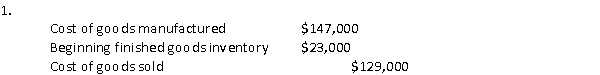 The Merchant Tire Company provided the following information for the month of February:   The company's balance in their finished goods inventory account at the end of February is: A)  $23,000 B)  $18,000 C)  $5,000 D)  $41,000