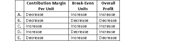 If selling price per unit and unit variable cost increase by 5% and fixed cost remain the same, which CVP relation is correct?  <div style=padding-top: 35px> 
