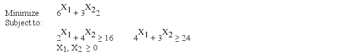 Consider the following linear programming problem. Use Solver to find the optimal values of X₁ and X₂.