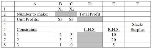 <strong>Use this information to answer the following questions. Consider the following product mix problem and its associated spreadsheet model. \begin{array} { l l l } \operatorname { Max } & 3 \mathrm { X } _ { 1 } + 3 \mathrm { X } _ { 2 } & \\ \text { Subject to: } & \\ & 2 \mathrm { X } _ { 1 } + 3 \mathrm { X } _ { 2 } \leq 10 & \text { (constraint \#1) } \\ & 3 \mathrm { X } _ { 1 } + 2 \mathrm { X } _ { 2 } \leq 20 & \text { (constraint \#2) } \\ &\mathrm { X } _ { 1 } \geq 5 & \text { (constraint \#3) } \\ &\mathrm { X } _ { 1 } , \mathrm { X } _ { 2 } \geq 0 & \text { (non-negativity) } \end{array} -Refer to the spreadsheet above.Which cell(s)specifies the changing cells in Solver?</strong> A)B1:C1 B)D6:D8 C)B3:C3 D)D3 E)B2:C2