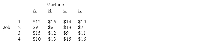 Use this information to answer the following questions. The following table contains information on the cost to run four jobs (1,2,3,and 4)on four available machines (A,B,C,and D).    -Refer to the table above.Use Excel to model and solve this problem to determine the least costly job-machine assignment.