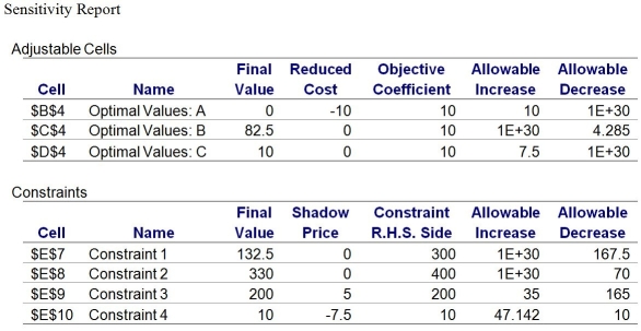 <strong>Use this information,along with its associated Sensitivity Report,to answer the following questions. A production manager wants to determine how many units of each product to produce weekly to maximize weekly profits.Production requirements for the products are shown in the following table. \begin{array} { | c | c | c | c | } \hline \underline { \text { Product } } & \frac { \text { Material 1 } } { ( \mathrm { lbs } ) } & \frac { \text { Material 2 } } { ( \mathrm { lbs } . ) } & \text { Labor (hours) } \\ \hline \underline { \underline { \mathrm { A } } } & \underline { 3 } & \underline { 2 } & \underline { 4 } \\ \hline \underline { \mathrm { B } } & \underline { 1 } & \underline { 4 } & \underline { 2 } \\ \hline \underline { \mathrm { C } } & \underline { 5 } & \underline { \text { none } } & \underline { 3.5 } \\ \hline \end{array} Material 1 costs $7 a pound,material 2 costs $5 a pound,and labor costs $15 per hour.Product A sells for $101 a unit,product B sells for $67 a unit,and product C sells for $97.50 a unit.Each week there are 300 pounds of material 1;400 pounds of material 2;and 200 hours of labor.The output of product A should not be more than one-half of the total number of units produced.Moreover,there is a standing order of 10 units of product C each week. \begin{array}{l} \text { Formulation }\\ \begin{array} { l l } \ { \text { Max } } & 10 \mathrm {~A} + 10 \mathrm {~B} + 10 \mathrm { C } \\ \text { Subject to: } & \\ & 3 \mathrm {~A} + \mathrm { B } + 5 \mathrm { C } \leq 300 \text { (constraint \#1) } \\ & 2 \mathrm {~A} + 4 \mathrm {~B} \leq 400 \text { (constraint \#2) } \\ & 4 \mathrm {~A} + 2 \mathrm {~B} + 3.5 \mathrm { C } \leq 200 \text { (constraint \#3) } \\ & \mathrm { C } \geq 10 \text { (constraint \#4) } \\ & \mathrm { A } , \mathrm { B } , \mathrm { C } \geq 0 \end{array} \end{array} -What is the optimal objective function value?</strong> A)925 B)825 C)100 D)92.5 E)none of the above