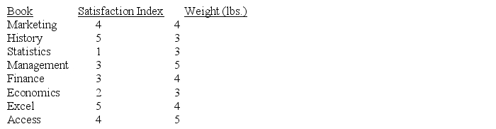 Mr.Smith,an avid reader,must decide on which books to take with him during a long flight.Mr.Smith will use his carry-on bag,which can hold a maximum of 20 pounds.Mr.Smith has attached a satisfaction index for each book,based on a 5-point scale (1 = low satisfaction,5 =high satisfaction),as shown below. Which books should Mr.Smith take with him on the flight to maximize his satisfaction index?