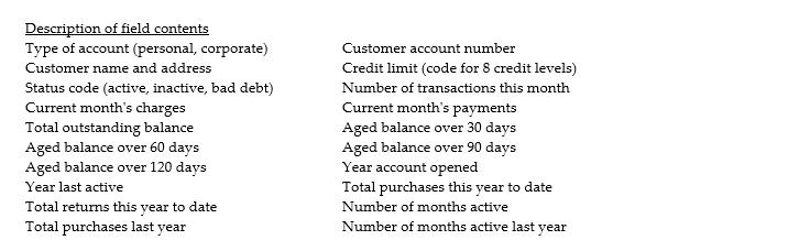Your audit client is a large retail chain with its own credit card.It has annual sales of about $100 million.On December 31,there were approximately 40 000 open accounts with total receivables of approximately $18.5 million.Very few customer balances exceed $1000.The company's general office maintains the accounts receivable records.The large volume of transactions processed by the company has necessitated extensive segregation of duties and frequent balancing of data during processing.Accordingly,the company's general and system controls are considered to be very good.A complete record of each customer's account is stored on a relational database and includes the following information:     Source transactions are store purchase invoices,payments,and adjustments.Daily,all the orders are received,entered into the computer,and processed against the customer master file.Each account is updated and automatically analyzed to determine whether the transactions just processed have created a condition that should be brought to the attention of the authorization or collection departments.Exception reports are automatically printed and forwarded to these groups. The company sends monthly statements to customers on a cyclical basis.About 2000 statements are mailed each billing day.As the accounts are updated,the day's transactions are accumulated and added to the starting control figure for each cycle.The new control figures are balanced with the sum of all the individual accounts in the cycle (accumulated as each account is processed).In addition,a detailed transaction and cycle control report is prepared,providing an audit trail in customer account number sequence. Required: Describe the audit procedures you would perform in your year-end audit work for this company's accounts receivable.For each audit test,state the relevant audit assertion(s).Be sure to include different types of tests as necessary (e.g.manual or computer-assisted audit techniques),and clearly identify those tests that can be completed using CAATs.