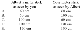 Albert is sitting in his office when you go by in a high-speed train at the speed of 80% of the speed of light.Both you and Albert have a meter stick,held parallel to the direction of travel.How long does Albert see you meter stick and how long does his stick appear to you?   A) Option A B) Option B C) Option C D) Option D E) Option E 