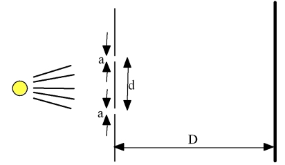 Which of the changes would double the separation of the maxima on the screen?   A) double f,the frequency of the light B) reduce D to D/2 C) double d,the slit separation D) reduce d,the slit separation to d/2 E) reduce a,the slit opening,to a/2 