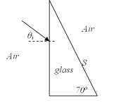  In figure shown,what is the smallest incident angle  \theta <sub>i</sub> for the beam to undergo total internal reflection at surface S of prism having an index of refraction of 1.5?   A) 56.1<sup> \circ </sup> B) 33.9<sup> \circ </sup> C) 50.9<sup> \circ </sup> D) 39.1<sup> \circ </sup>  